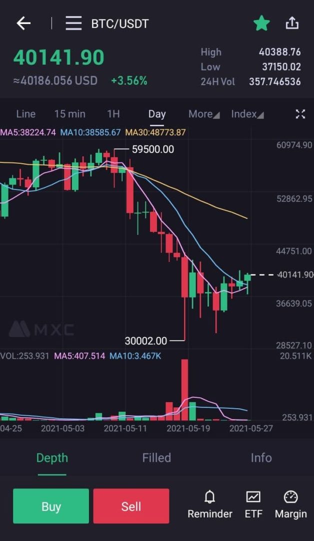 BELAJAR TRADING CRYPTO – Niaga24jam.com