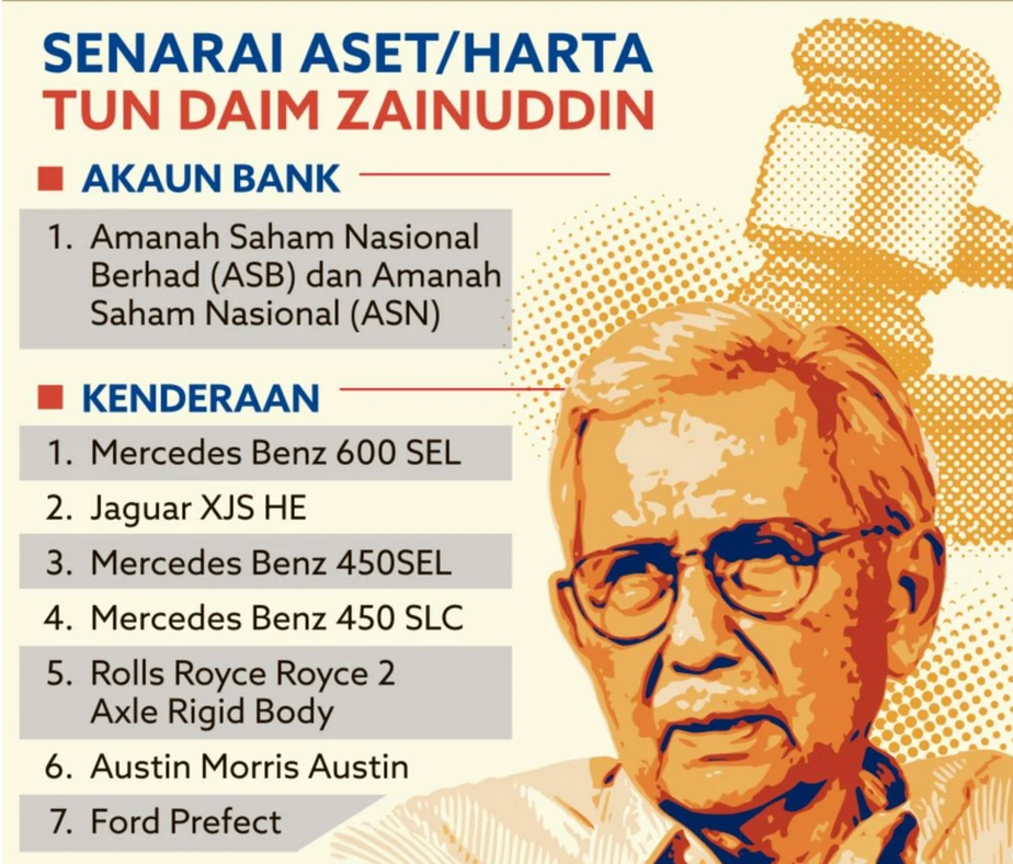 Screenshot 2024-12-05 at 14-58-16 Senarai aset harta Tun Daim Zainuddin Harian Metro