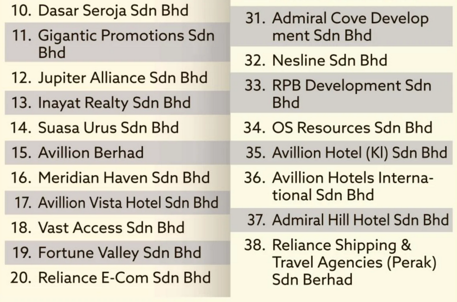 Screenshot 2024-12-05 at 14-59-51 Senarai aset harta Tun Daim Zainuddin Harian Metro-2