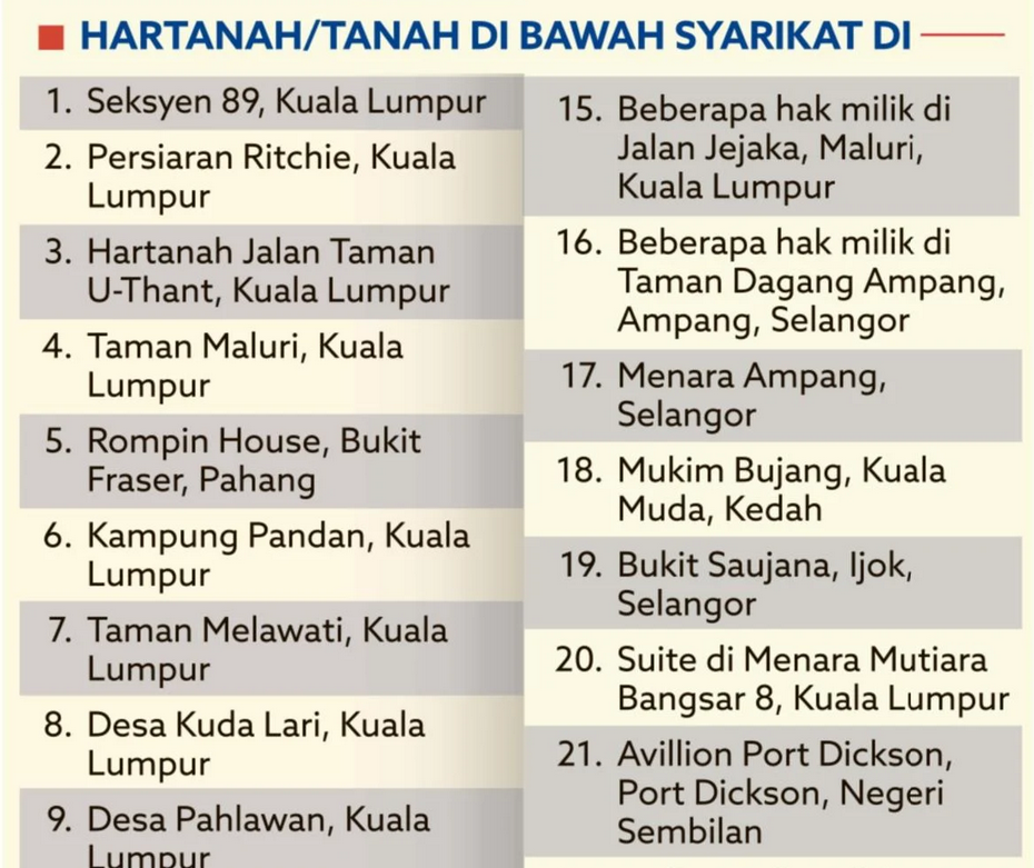 Screenshot 2024-12-05 at 15-00-21 Senarai aset harta Tun Daim Zainuddin Harian Metro-3