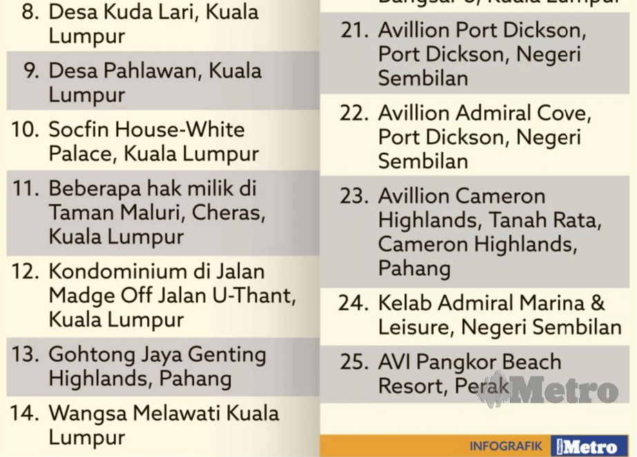 Screenshot 2024-12-05 at 15-02-07 Senarai aset harta Tun Daim Zainuddin Harian Metro-4