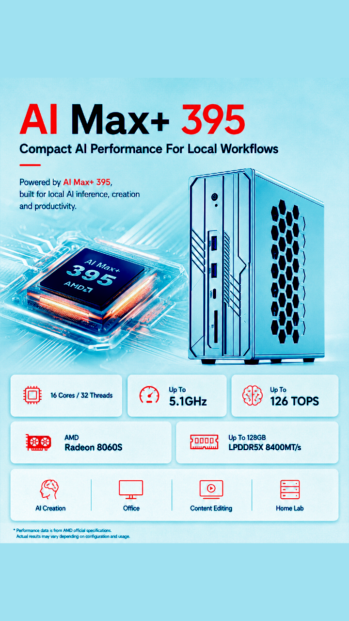 AMD Ryzen AI Max+ 395 Mini PC 128GB Ram